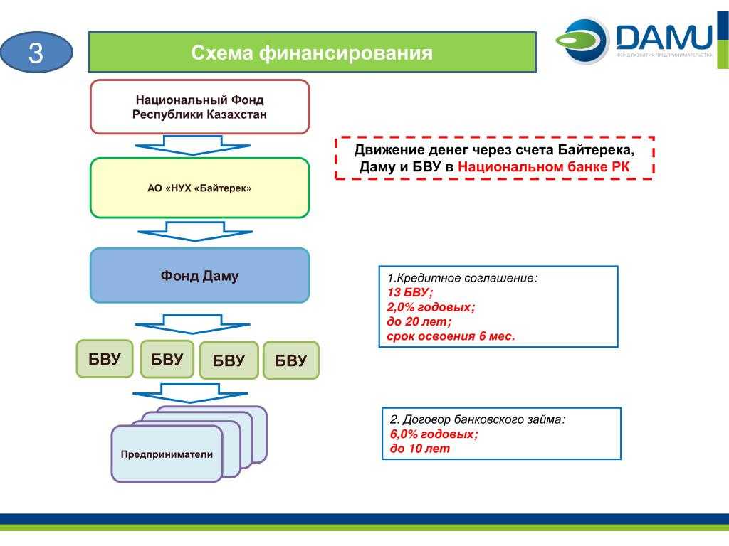 Крупнейшие российские проекты 2018 — 2024 г.г., вплоть до 2030 года.