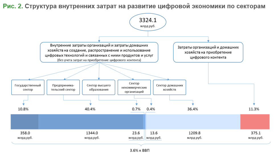 Что такое цифровая трансформация: понятие, этапы и технологии