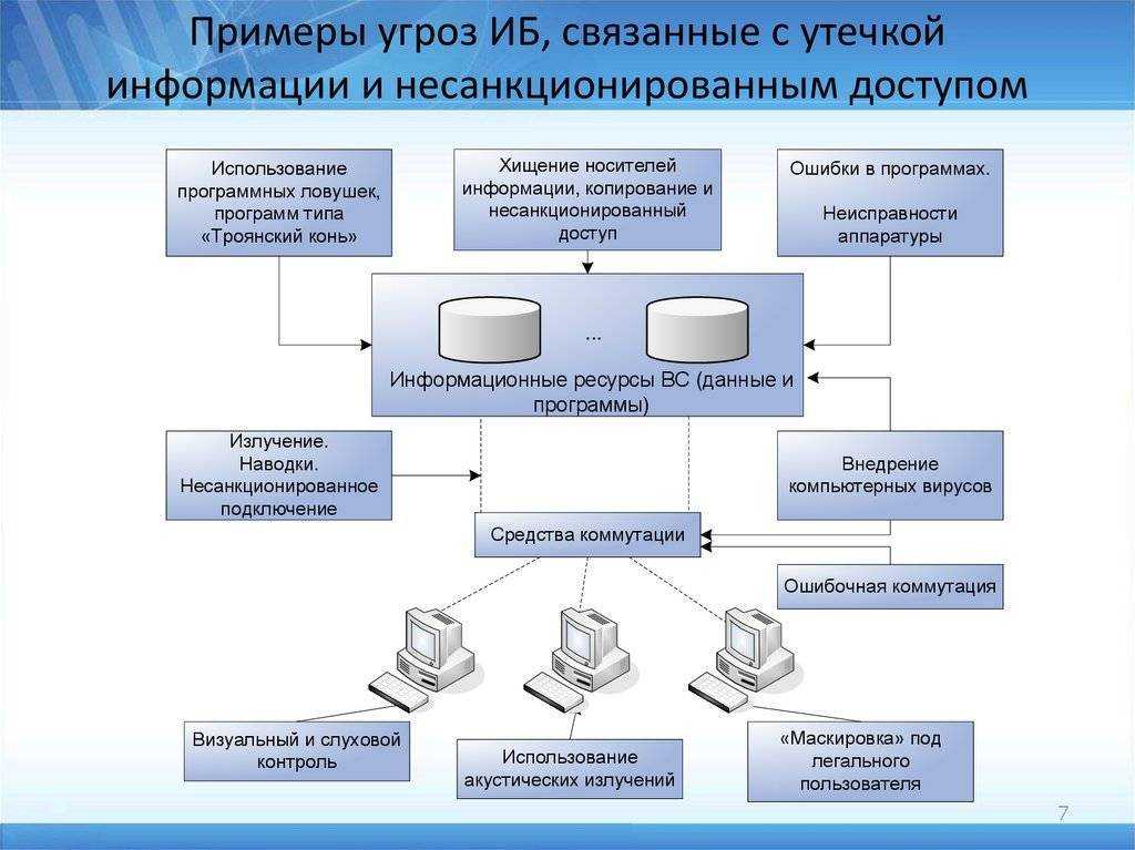 История искусственного интеллекта: история создания искусственного интеллекта - chat ai
