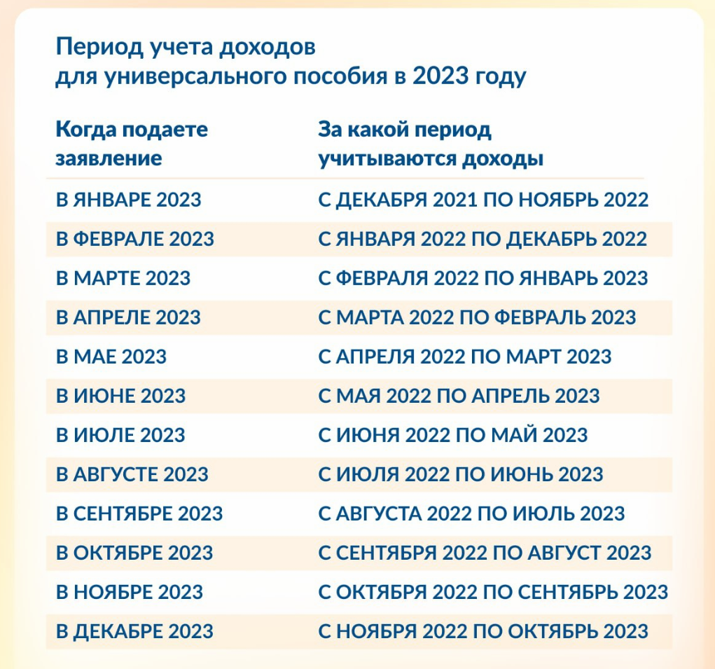Налог на прибыль в казахстане: изменения, которые вступят в силу в 2023 году