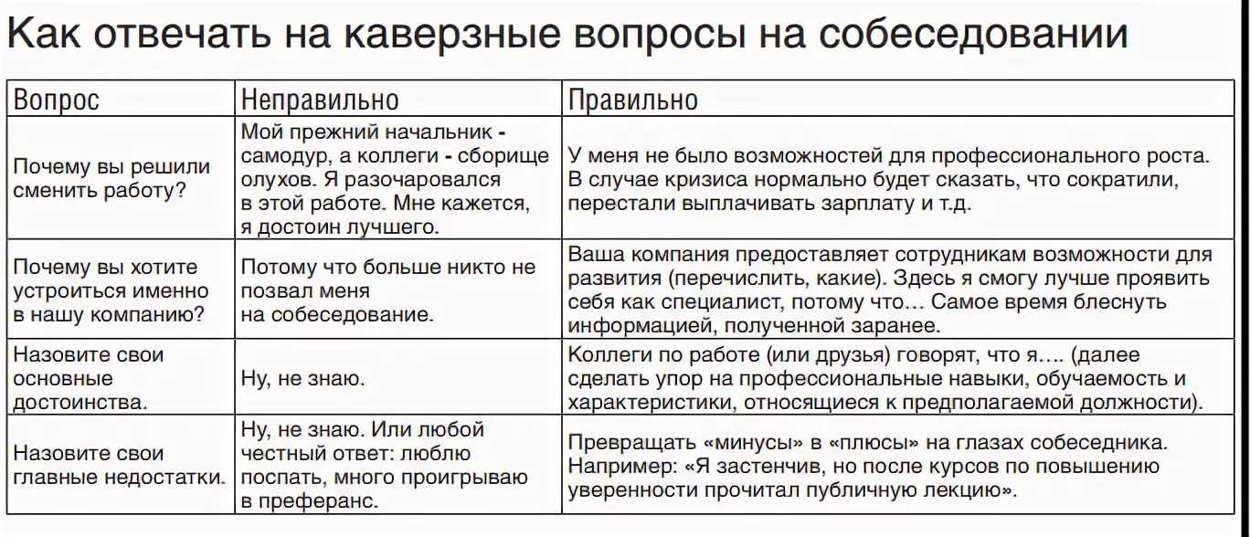 15 задач на логику, которые задают в американских компаниях при приёме на работу. мда…