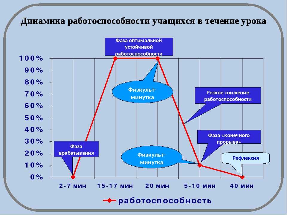 Почему использование множества вкладок в браузере ускоряет разрядку телефона?