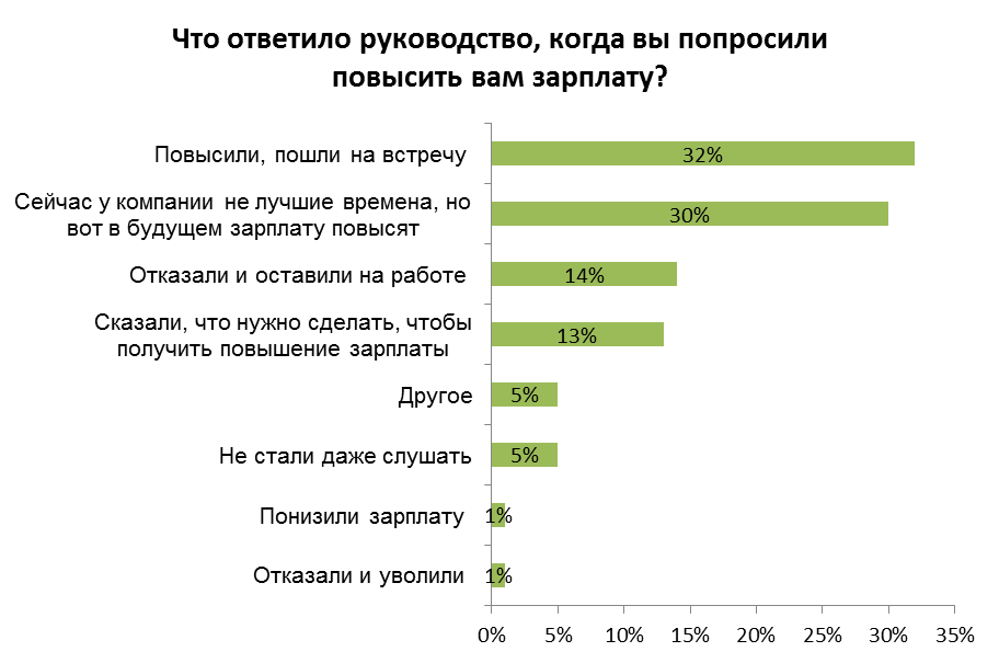 Paycheck to paycheck: 30 тонких признаков того, что вы живете не по средствам - умная жизнь 2024