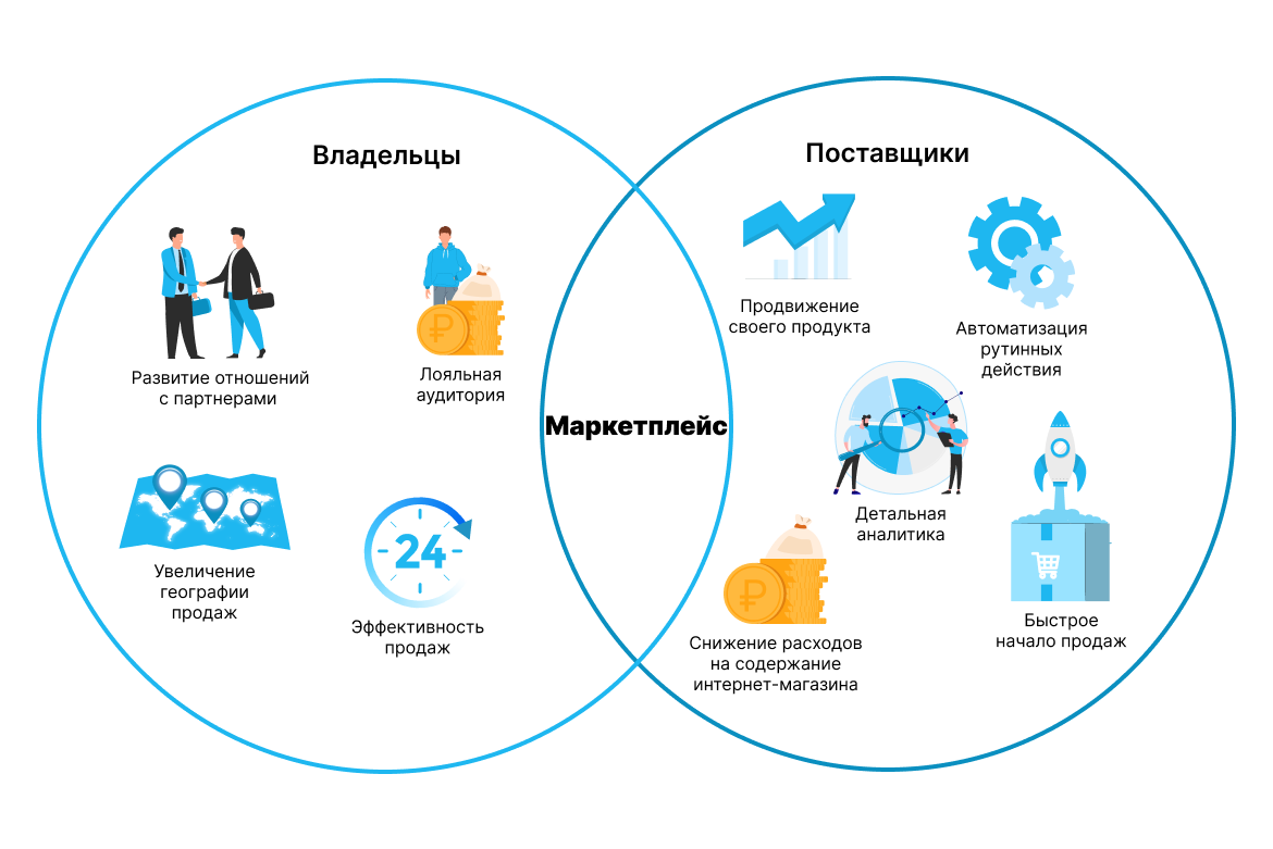 «яндекс» научился искать товары на фото - cnews