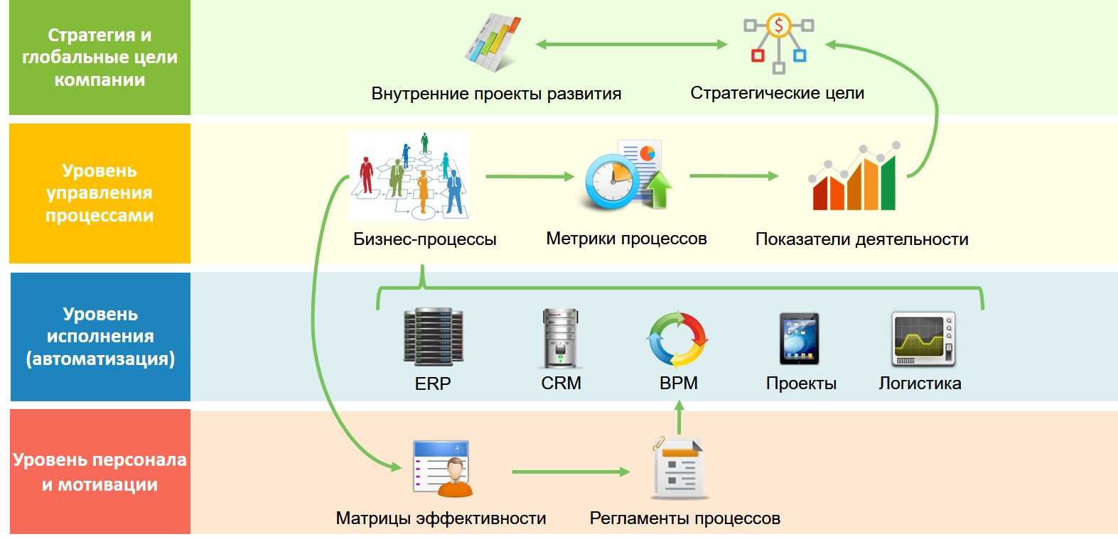 Что такое преобразование данных и как оно работает?