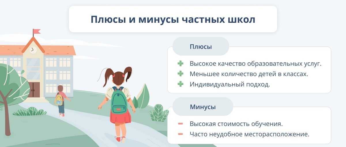 Частная школа: как выбрать? на какие аспекты обратить внимание?