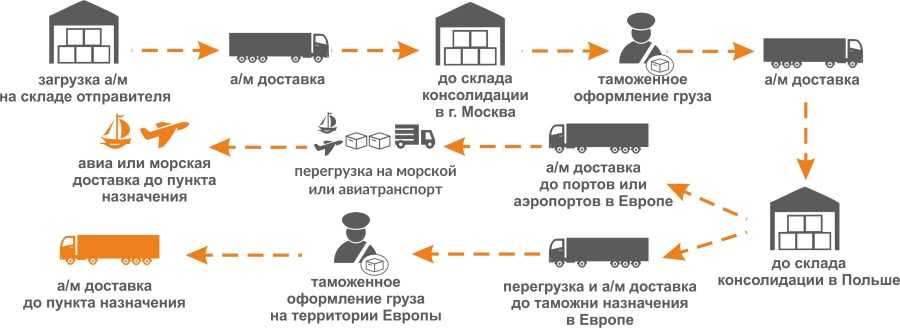 Налоговая система испании: правовые аспекты