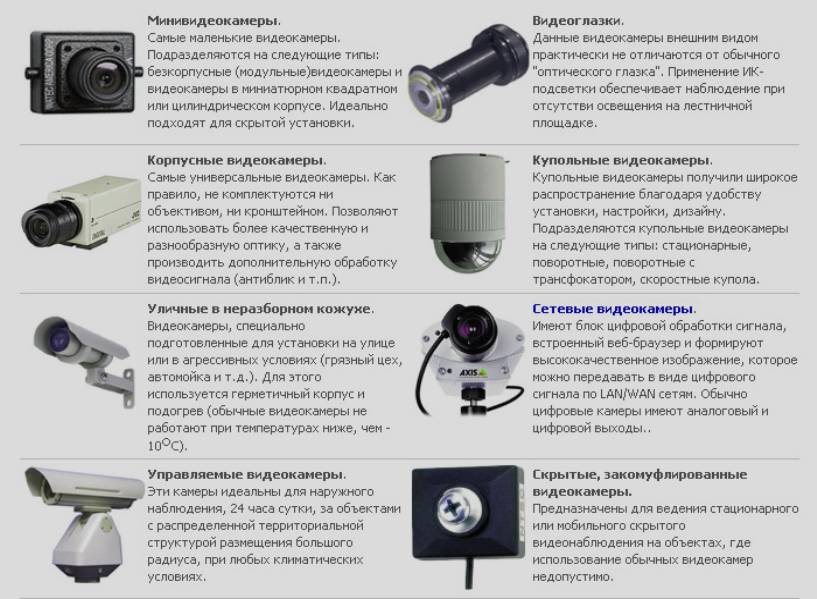 Настройка ip-камеры axis