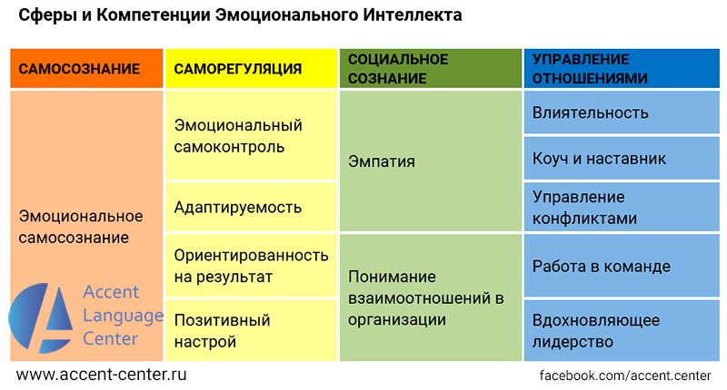 Эмпатия в общении: проявление, виды и механизм развития