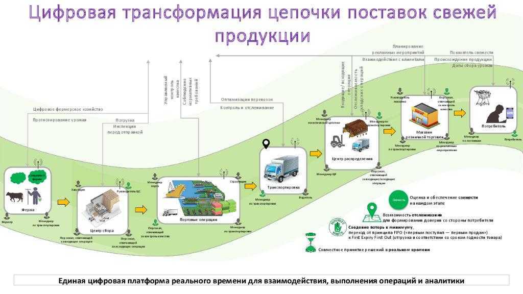 Центр заочного обучения по программам магистратуры | цифровая трансформация бизнеса