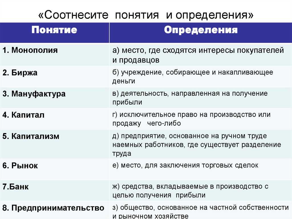 Топ-63: бизнес термины и определения к ним