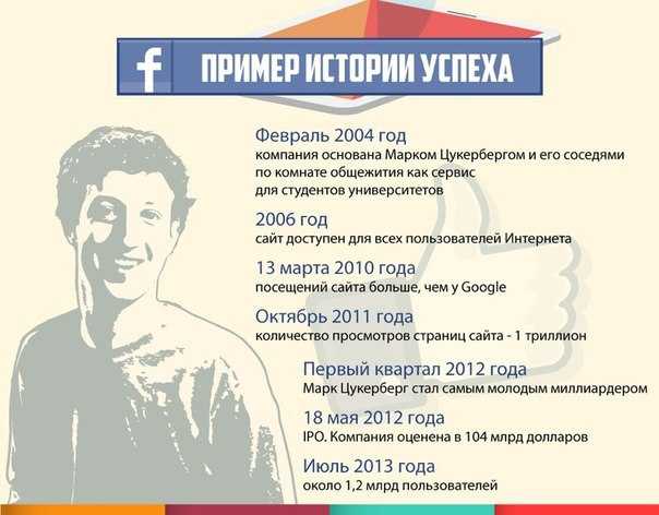 История социального стартапа