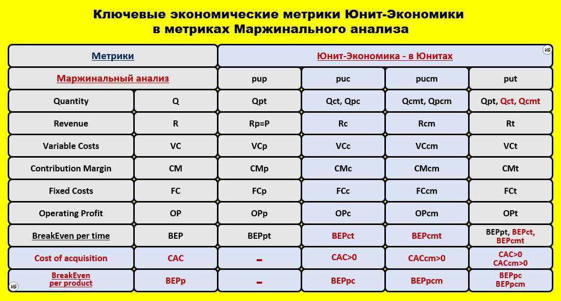 Как участвовать в ipo: оценка деятельности компаний