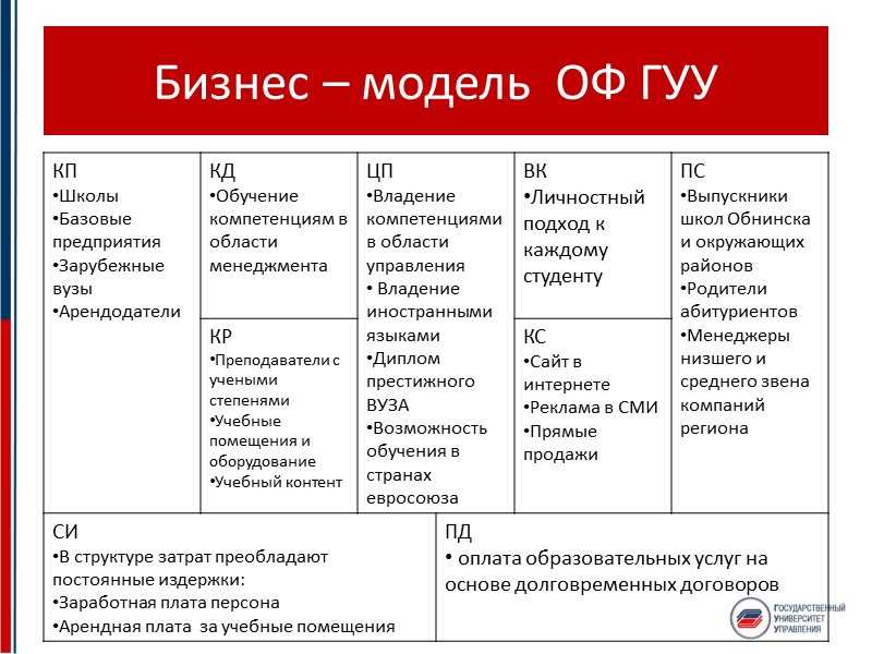 Что предпринимателю нужно знать о финансах, чтобы вести бизнес | медиа нетологии