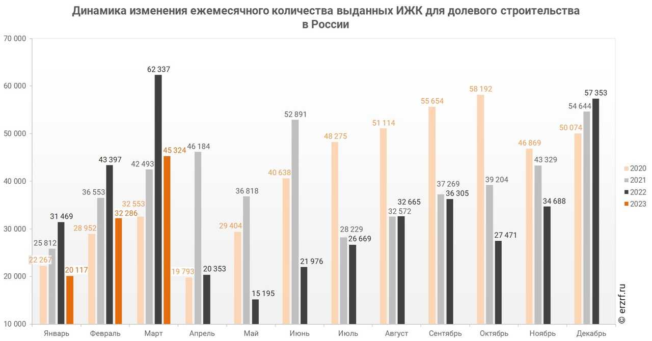 Проблемы и перспективы развития рынка ценных бумаг в россии
