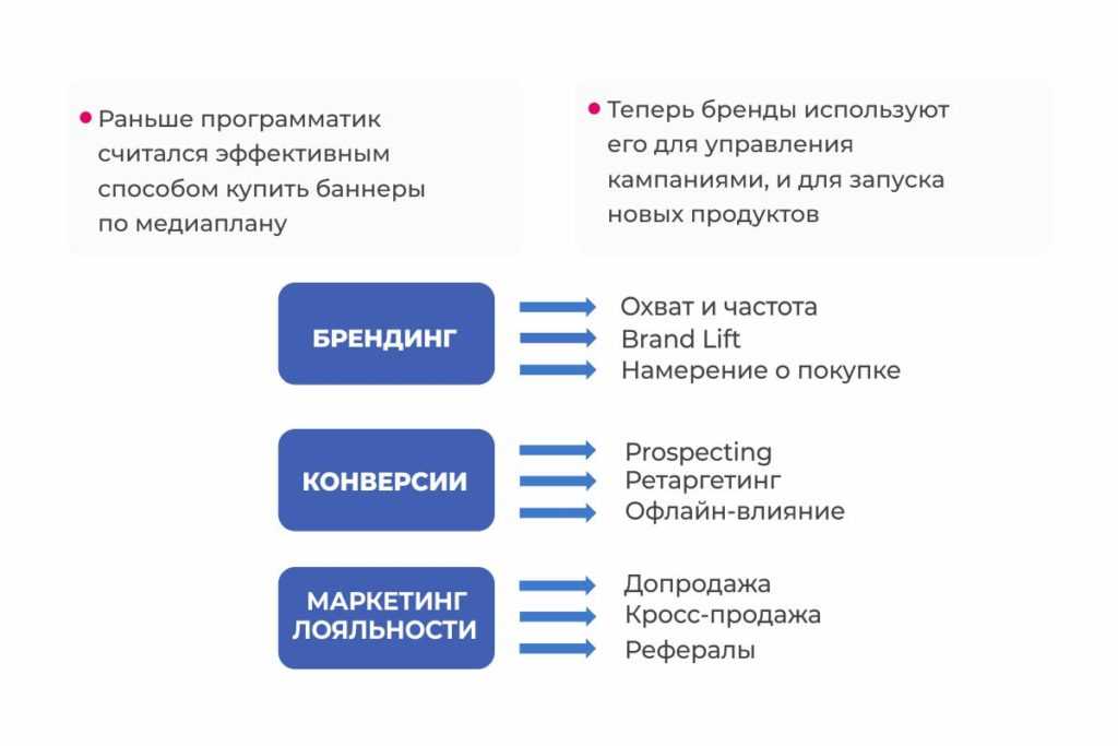 Страшные слова в programmatic: разбираемся в терминах
