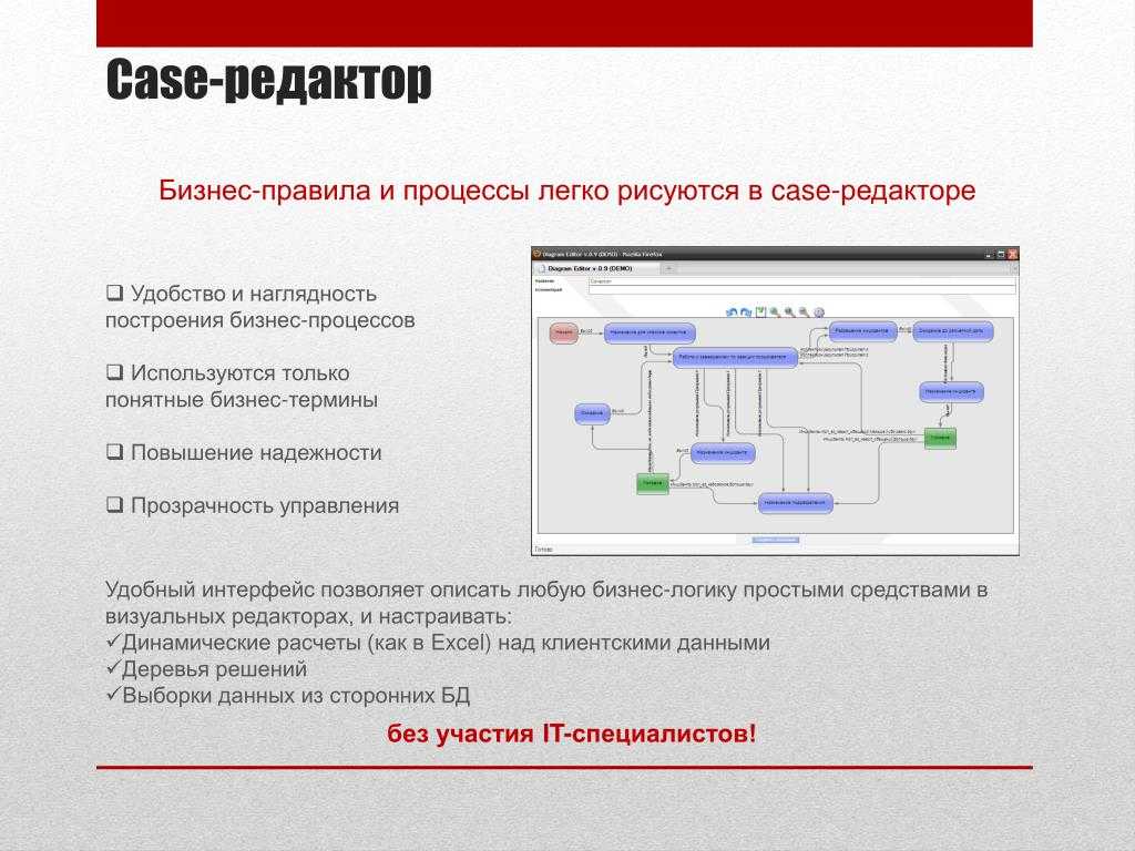 26 терминов, которые обязан знать каждый менеджер по успеху клиентов