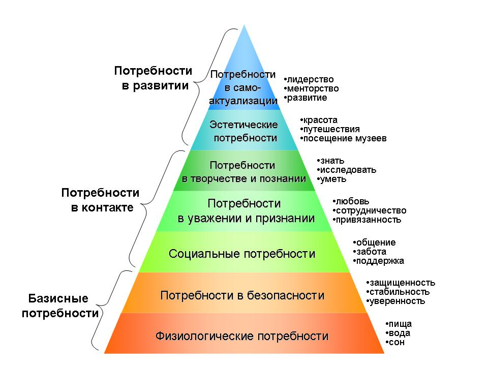 Как правильно использовать визуальную иерархию и разметку веб-сайта | юзабилити