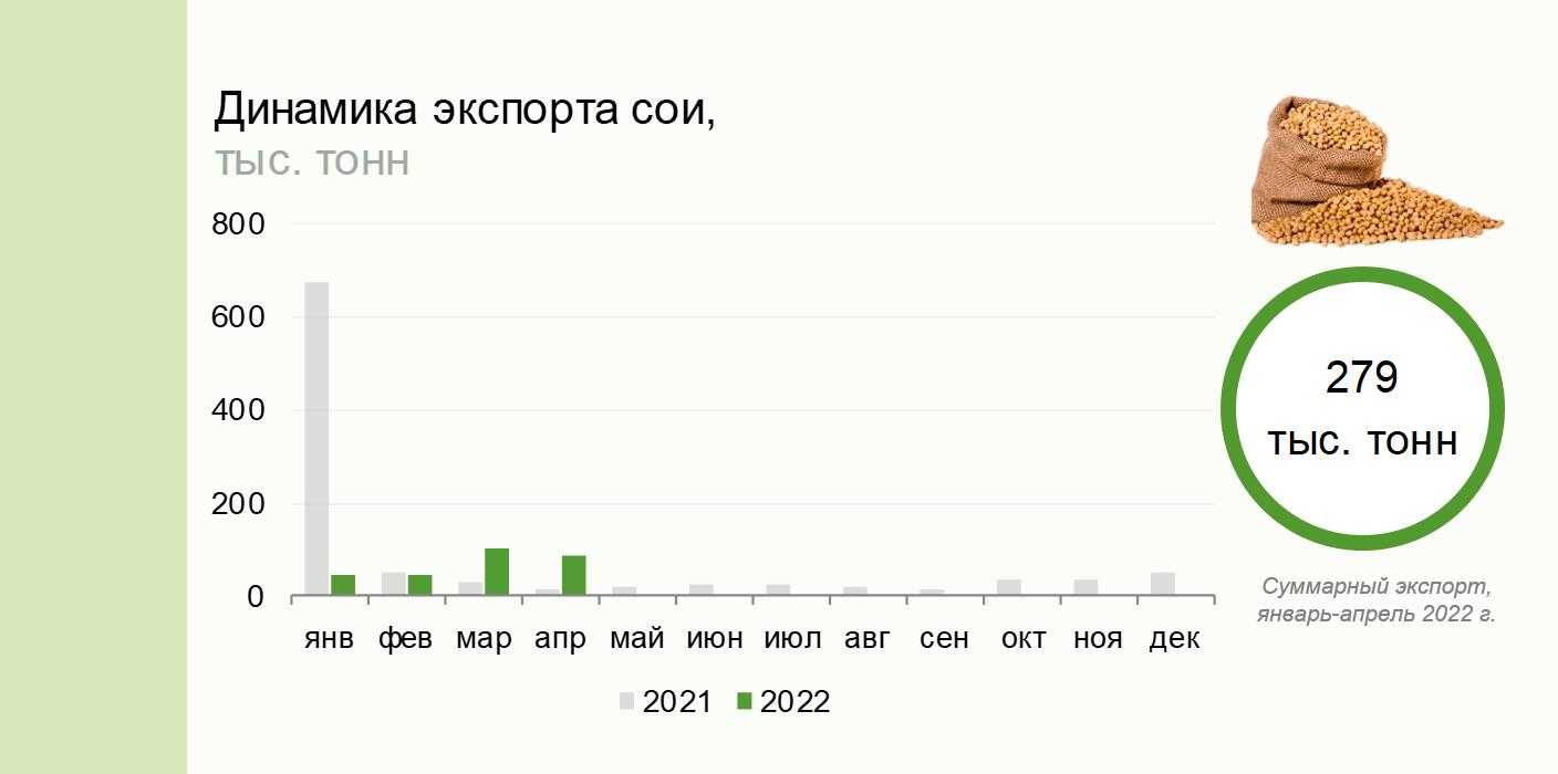 Не мясо, не молоко: альтернативные продукты в россии — прогнозы, тренды и главные игроки - «бизнес-журнал» — российский деловой журнал