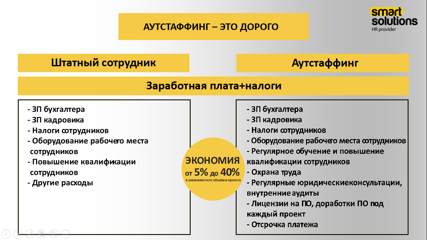 It аутстаффинг персонала | decosystems
