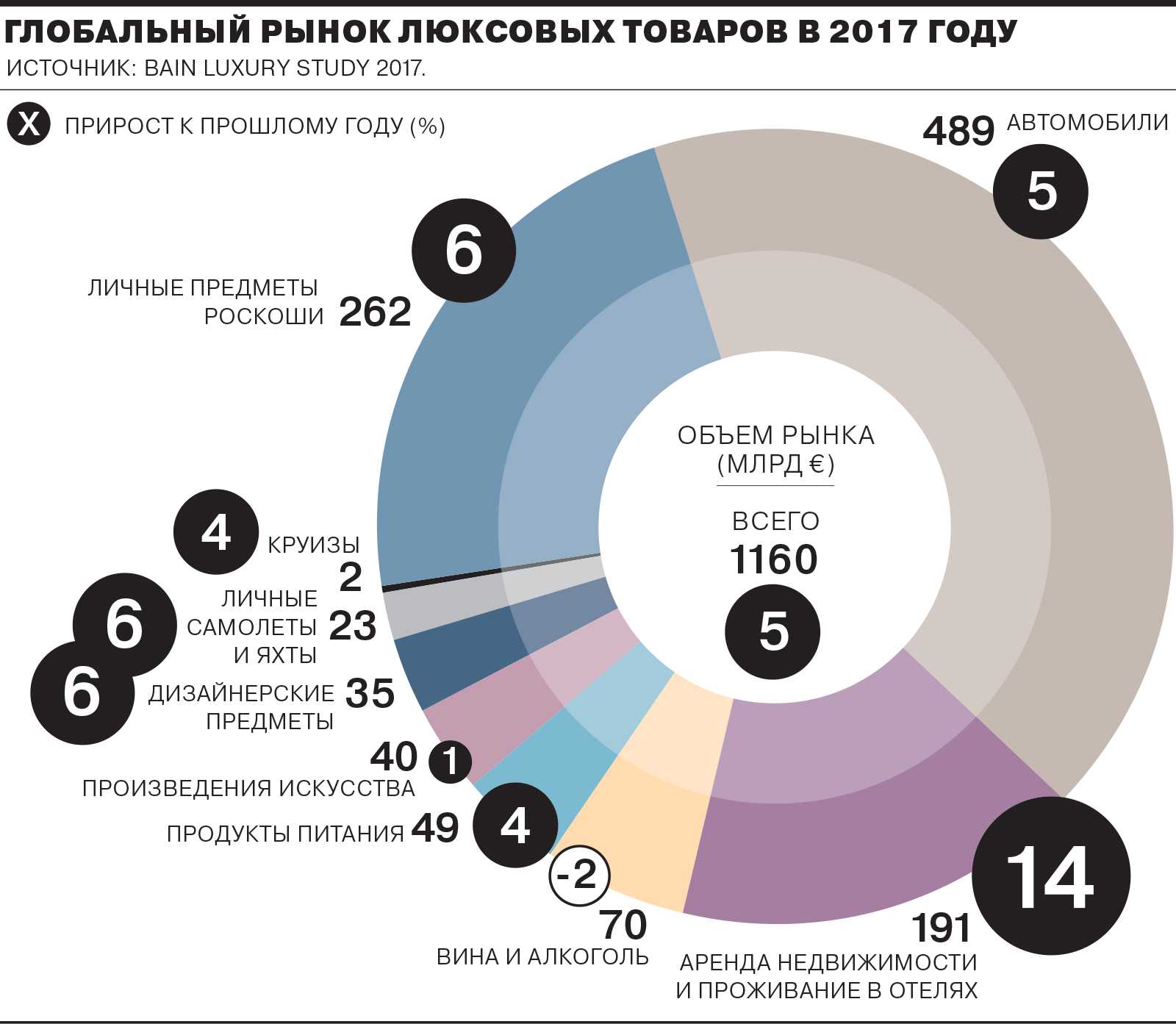 Мировой рынок блокчейн-устройств достигнет $2,5 млрд к 2026 году благодаря росту интереса к криптовалюте - «бизнес-журнал» — российский деловой журнал