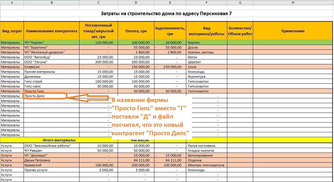 Как вести бухгалтерию без бухгалтера