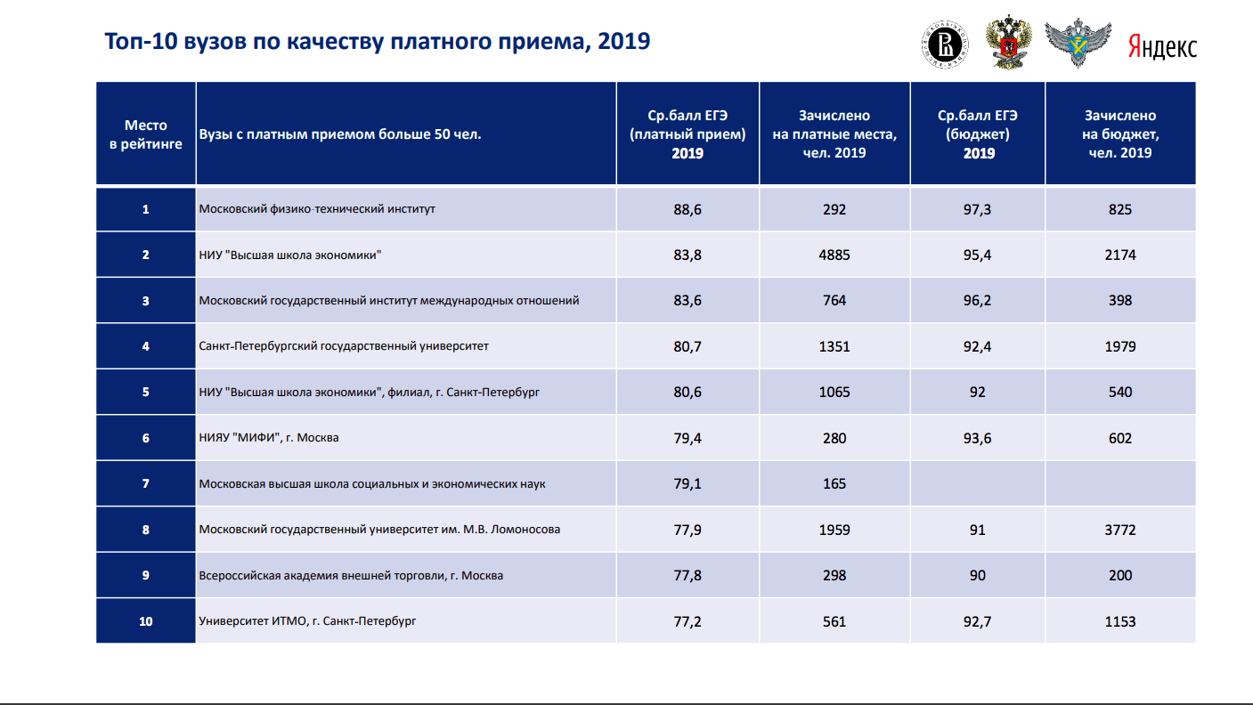 Магистратура за рубежом: как выбрать вуз для учебы за границей, собрать портфолио и получить грант?