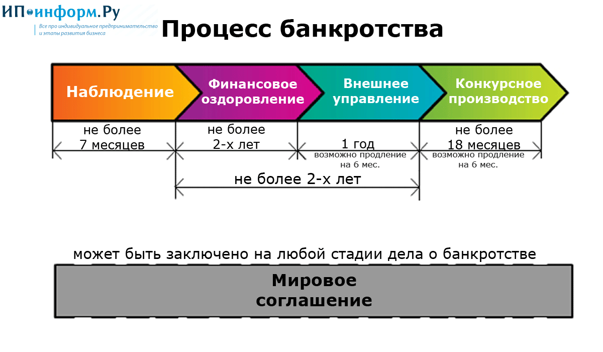 Бренд умер… да здравствует бренд!