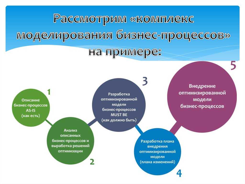 Pivot и unpivot в transact-sql – описание и примеры использования операторов
