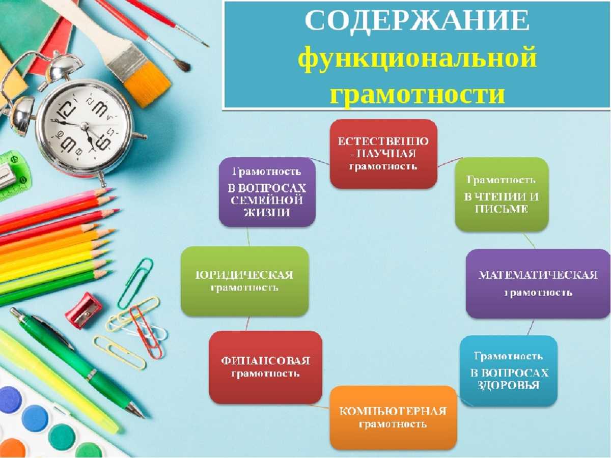 Здоровье - определение, виды, компоненты, факторы