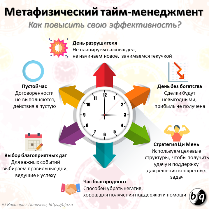 Тайм-менеджмент: методы и технологии управления временем