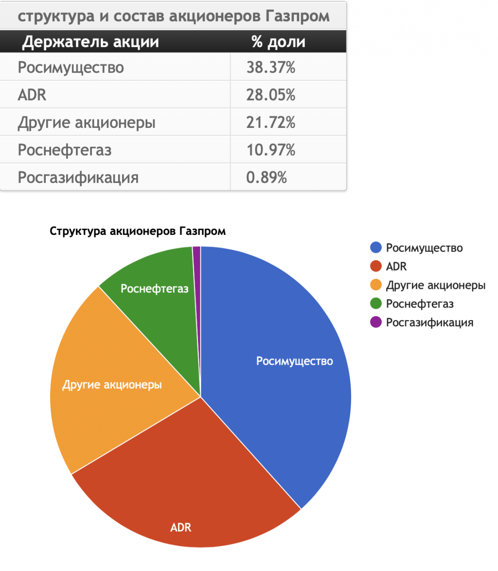 История создания amazon