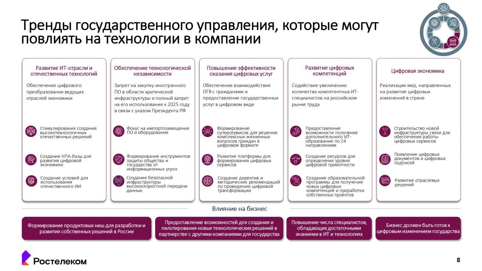 Кто такой инфлюенсер: виды и варианты сотрудничества