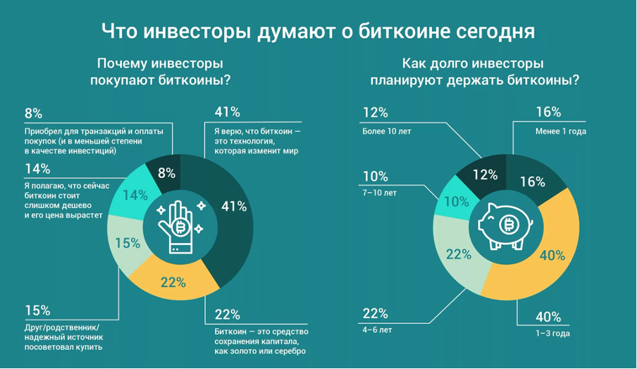 Кто смог придумать биткоин и кто такой сатоши накомото