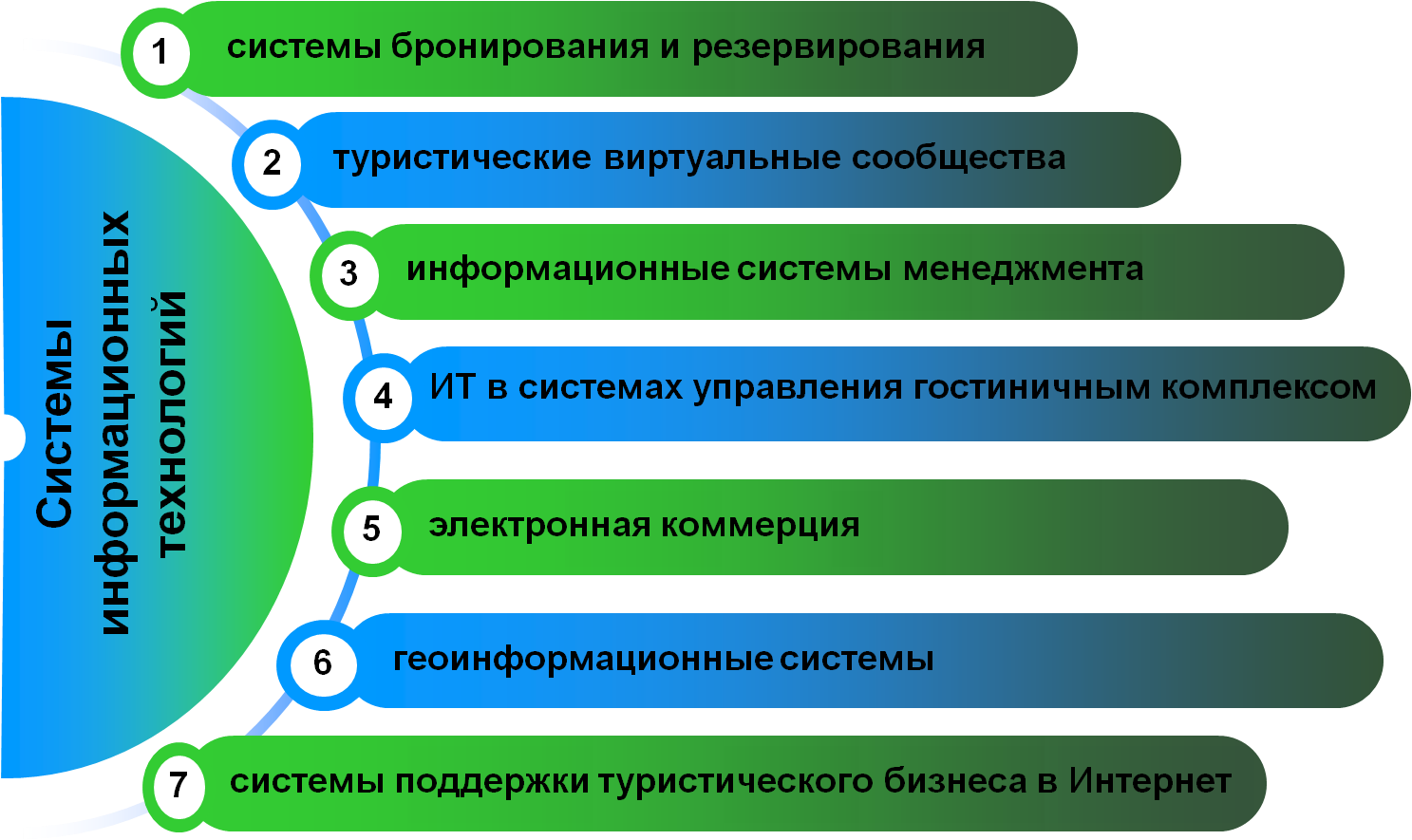 Фабрика туристических продуктов и сервисов