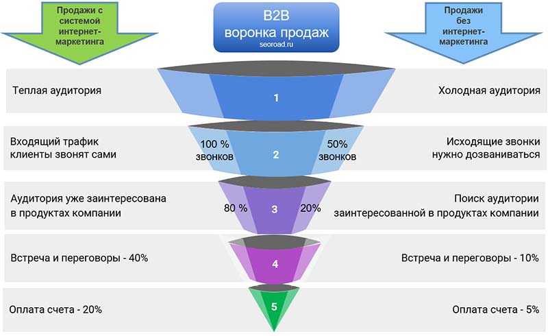 Компьютерная грамотность