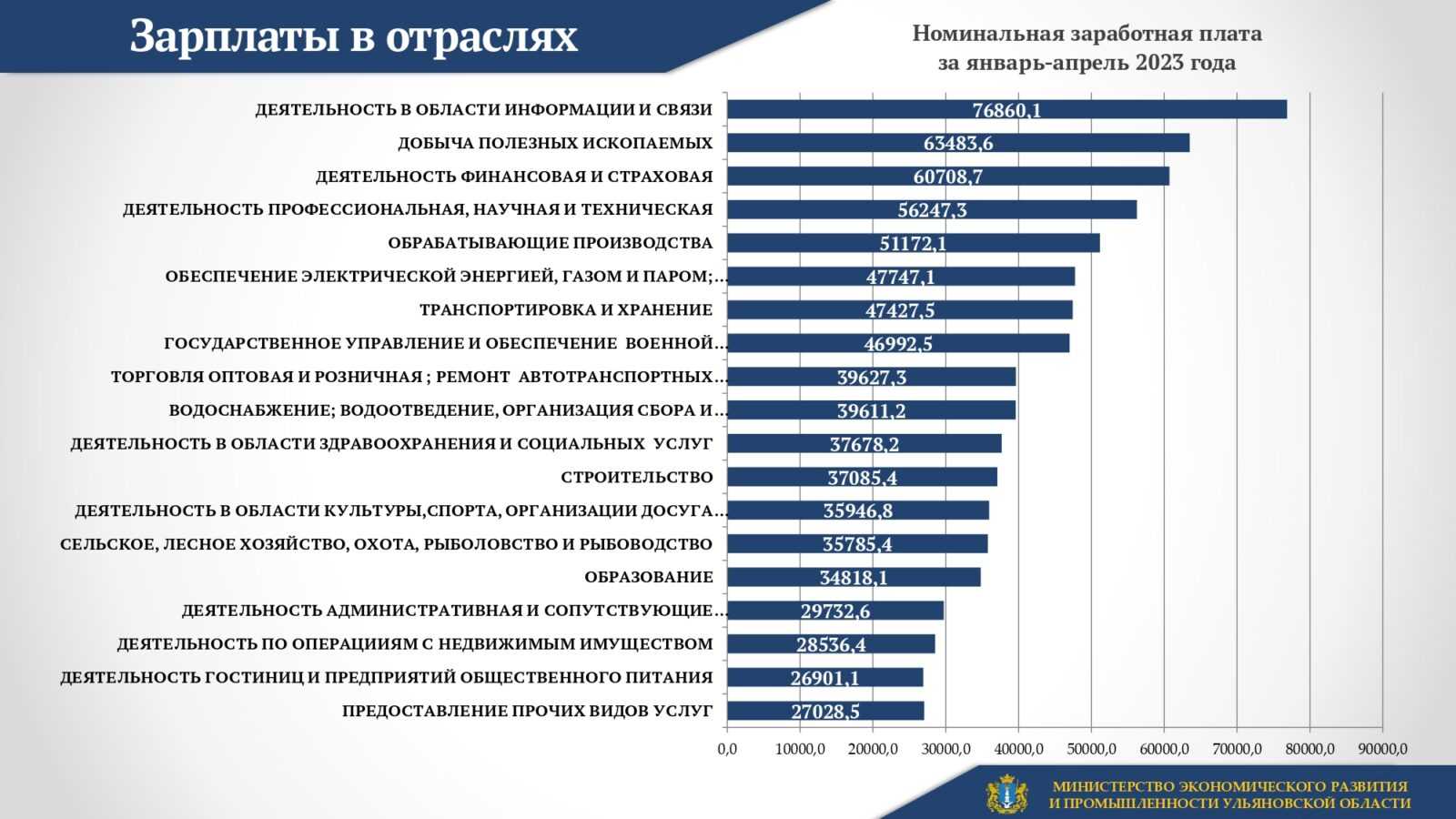 5 минусов жизни в кремневой долине — иммигрант сегодня