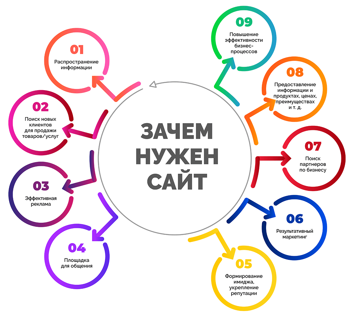 У каждого сайта — свои преимущества