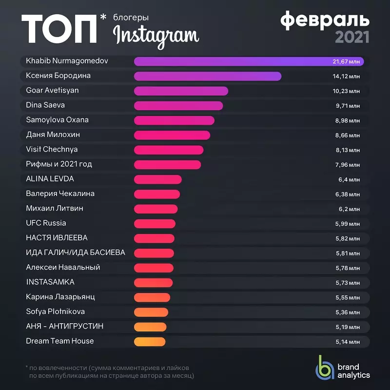 Лучшие приложения ai для iphone и ipad в 2023 году (бесплатные и платные) - 4pmtech (russia)