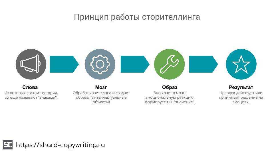 Как запустить собственный бренд одежды, если нет опыта - probusiness.io