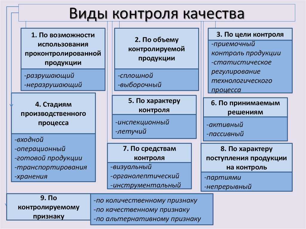 Совершенная конкуренция в экономике — что это значит, в чём плюсы