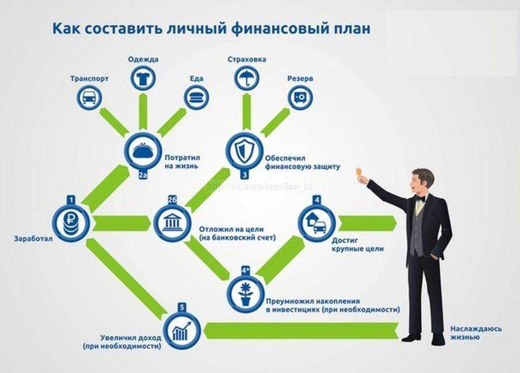 Где получить деньги для старта бизнеса с нуля и развития деятельности