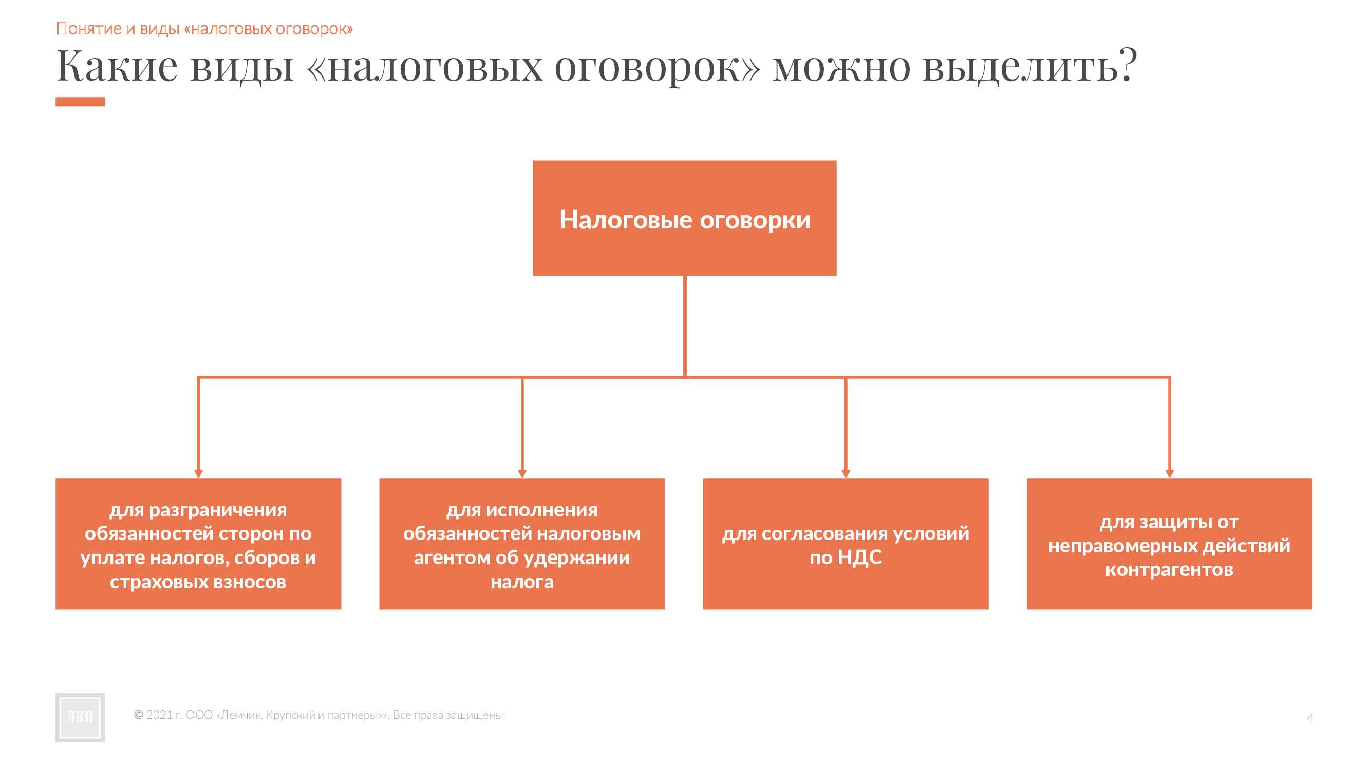Фнс теперь точно требует в договорах налоговую оговорку. и ищет некие имитационные компании | налоговый адвокат в иркутске