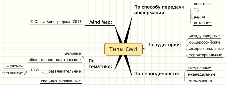 Инфоповод: что это такое, его виды, как создать, примеры