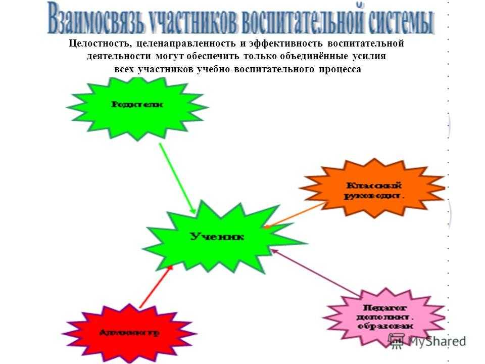 Как применить прямой способ воздействия для достижения результатов