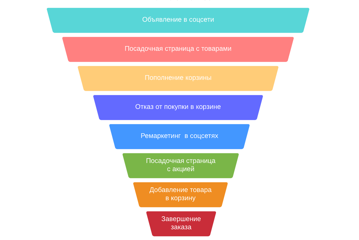 10 советов для защиты и уменьшения своих данных в сети — 2024