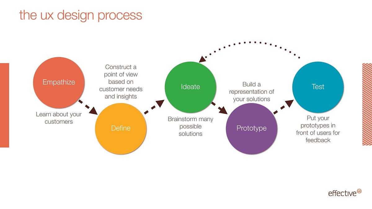 What are dark patterns in ux?