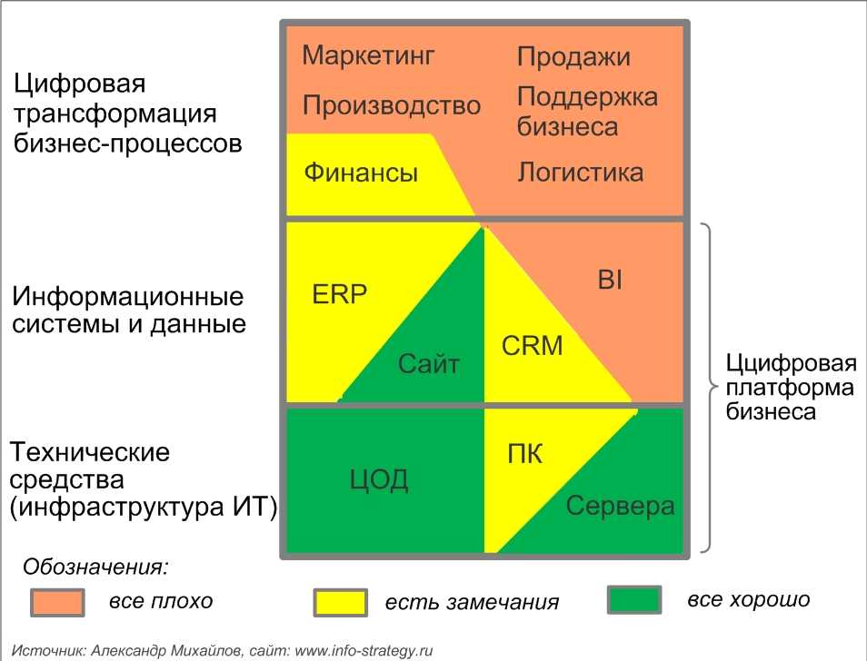 20 бизнес-книги за 2024 год, которые прокачивают навыки предпринимательства