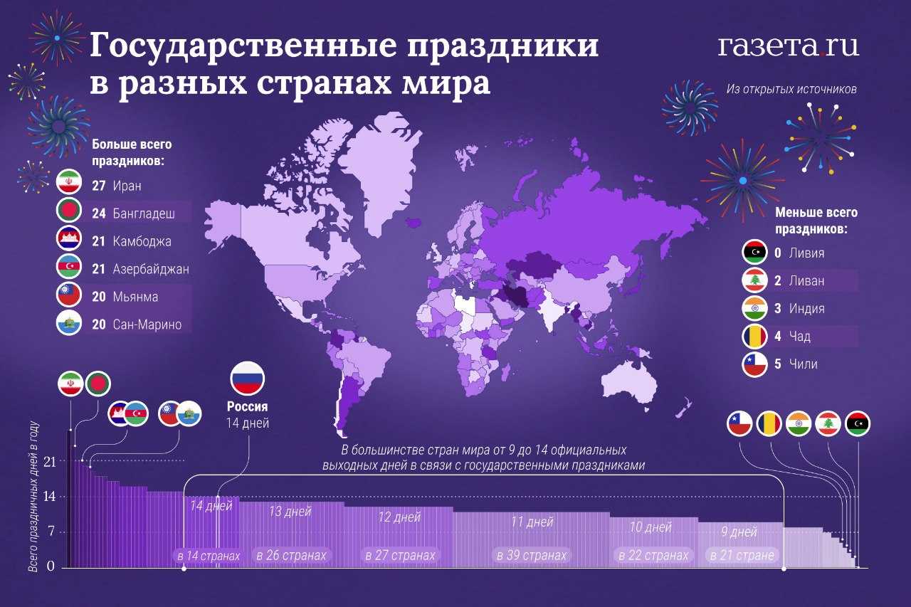 Ванга: предсказания на 2024 год