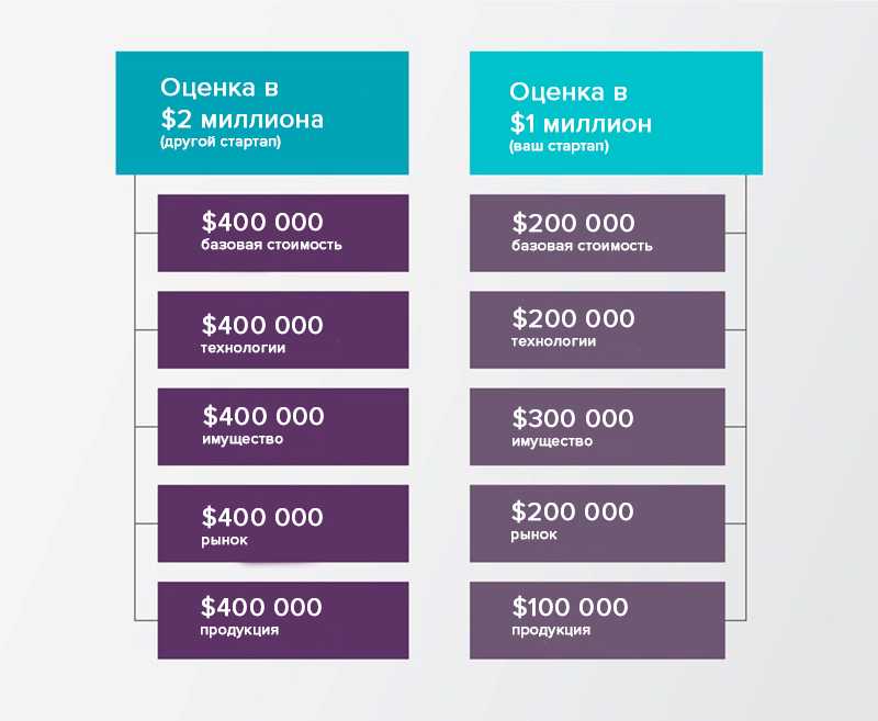 Осторожно: внутри — формулы